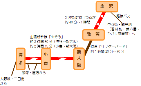 福岡から金沢まで