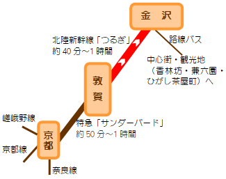 京都から金沢まで