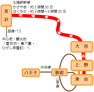 東京から金沢まで