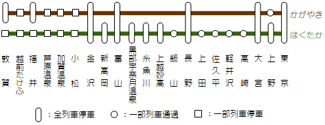 かがやき・はくたか停車駅